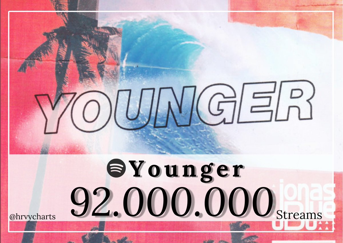 younger has surpassed 92M streams on spotify