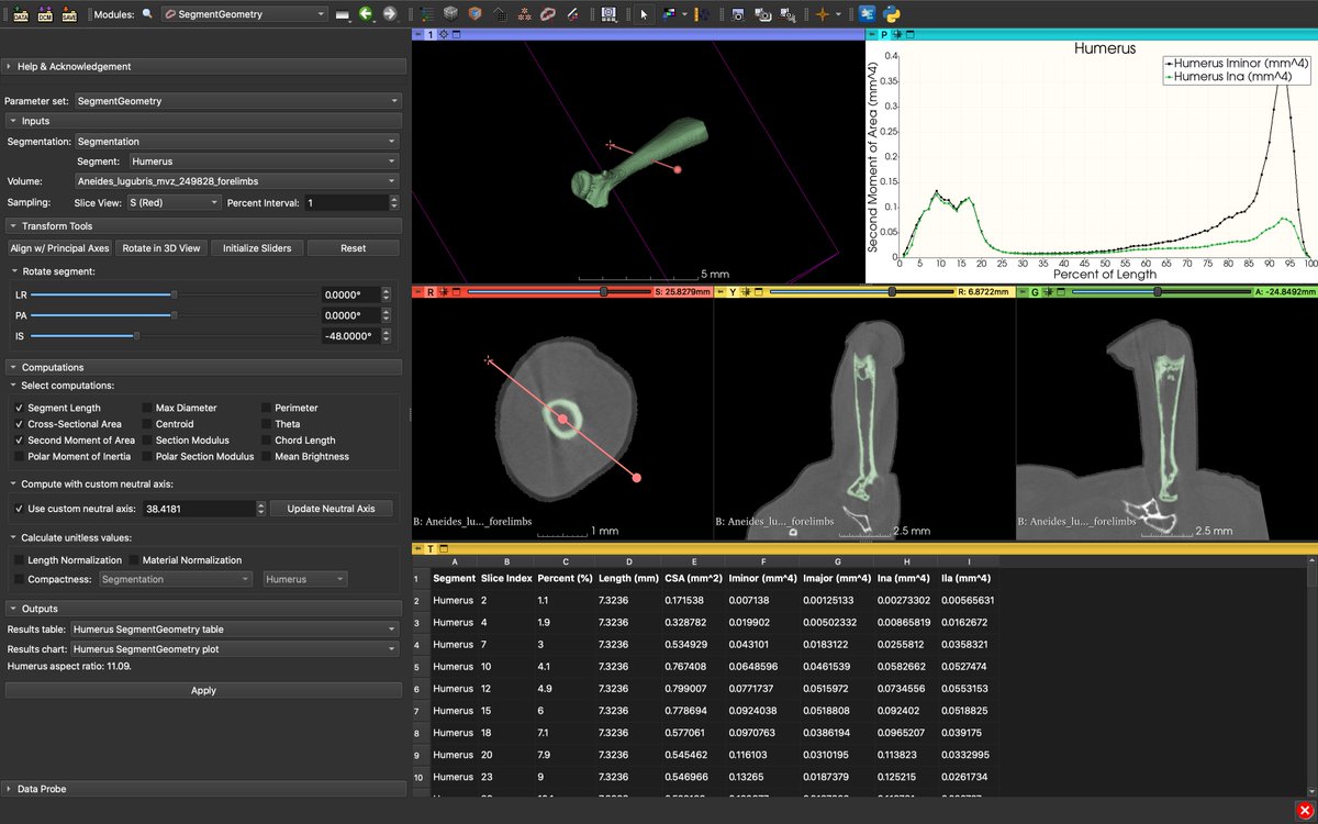 jmhuiee's tweet image. New #OA paper and software in @iobopen!!!

Introducing SegmentGeometry - a new module for measuring 2nd moment of area in @3DSlicerApp. In the paper we give a beam theory primer and analyze 2 case studies with 2nd moment. Watch this thread for deets! doi.org/10.1093/iob/ob…

1/9