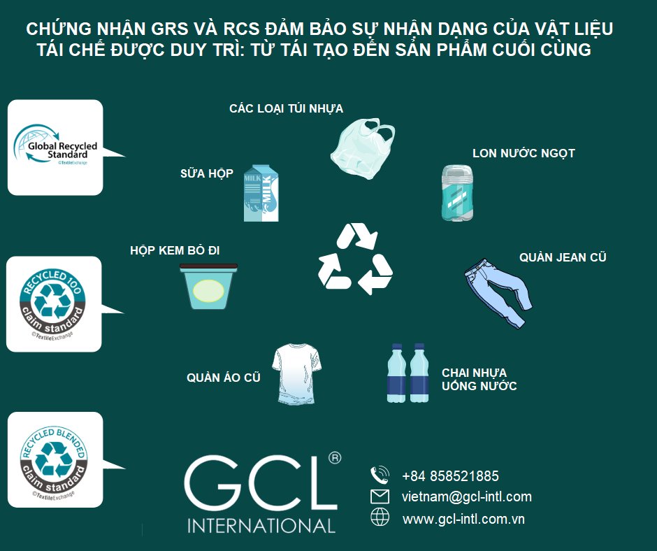 GCL Certification Vietnam (@GclVietnam) / Posts / X