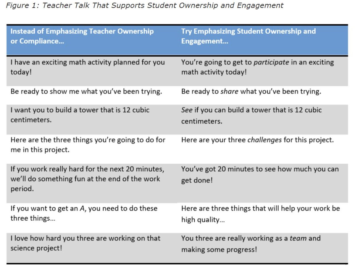 Are we here to facilitate students' learning, or are they here to do our bidding? We probably want it to be the former, but sometimes our language indicates that it's the latter. #teachertalk #studentownership <a href="/ASCD/">ASCD</a>