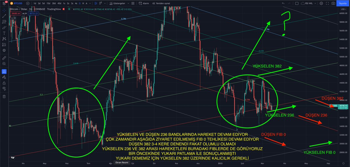 GÜNLÜK 🌱😎🌱

#BTC #BITCOIN #btc #Bitcoin