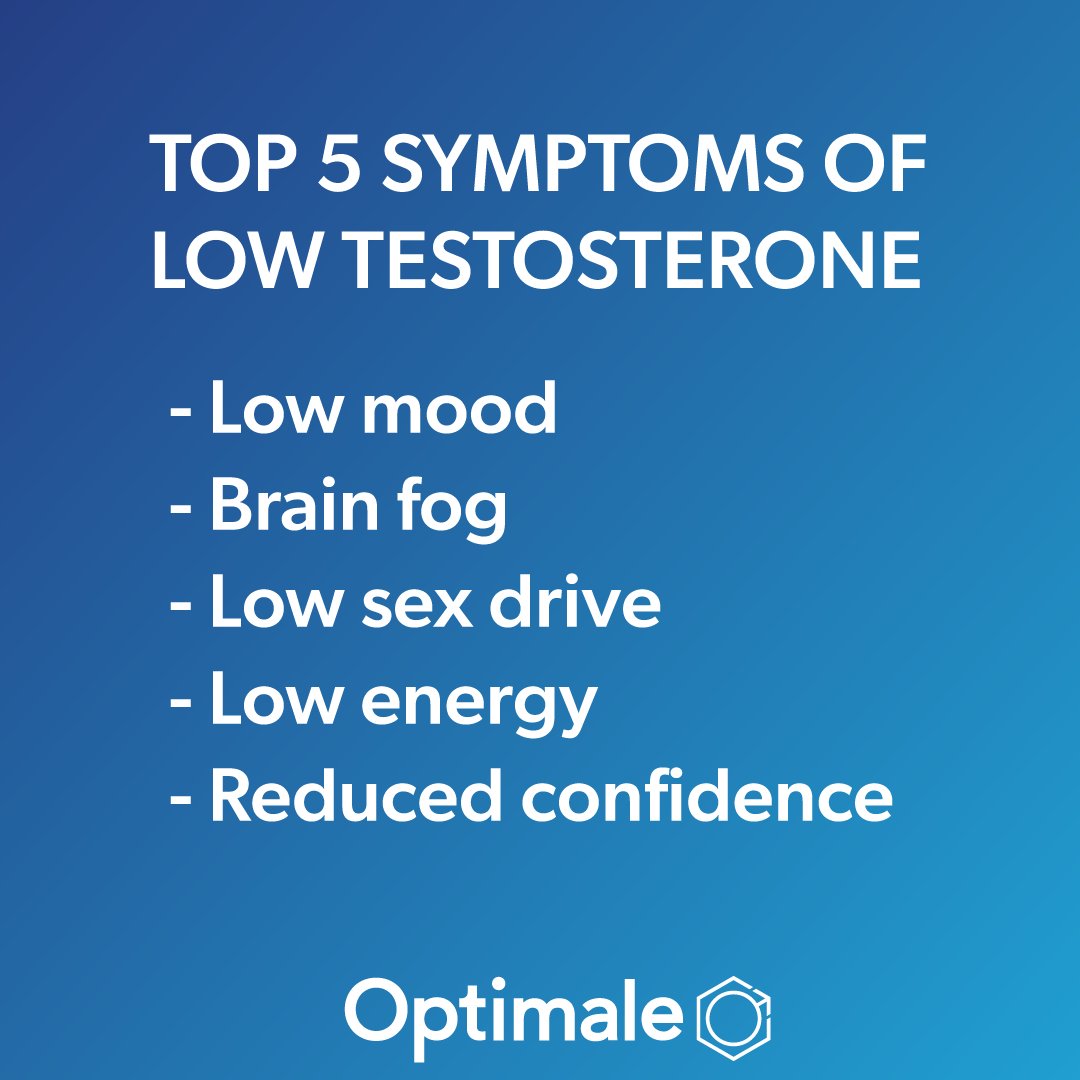 OptiMaleUK's tweet photo. Top 5 symptoms of Low Testosterone!
https://t.co/nQXKZuYjN5 for more info!
#testosteronereplacementtherapy #hormones #testosteronebooster 
#testosteronetherapy #lowtestosterone #trt #increasemuscle #testosteronenation 
#antiaging #igfitfam #hormonereplacementtherapy https://t.co/vfeFpKOCxj