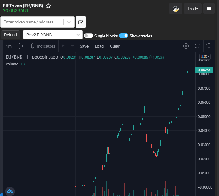 👸Elf Token 👸

Sitting at $45k MC 🚀
Only 139 Holders 💎

🗣TG:t.me/elftokenbsc
📊Chart: poocoin.app/tokens/0xca5d6…

🔥45% of the supply burned already!

#bscgems #bscgem #1000xtoken #btcb #bitcoin #BTC  #bscgemalerts #100xgem #100xtoken #100xcoin #1000xcoin #1000xgem #bep20