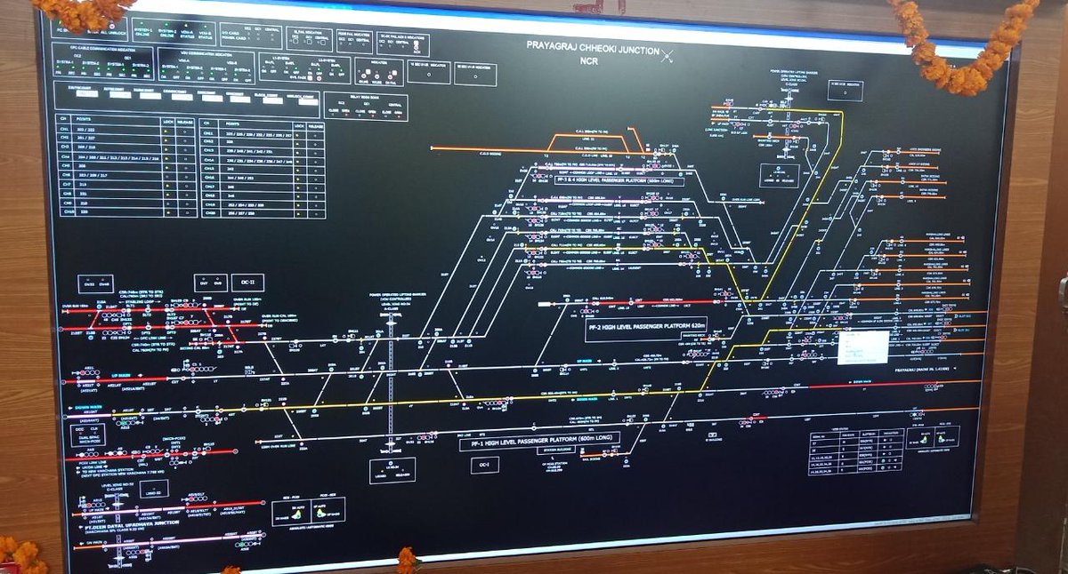 CPRONCR's tweet photo. In a big boost to mobility, distributed Electronic Interlocking and yard remodeling of Prayagraj Chheoki with connection of Naini-Chheoki 3rd line and connection with @dfccil_india commissioned today. 
Augmenting safety, this will also enable simultaneous movement of trains. https://t.co/e2GeloQcIp