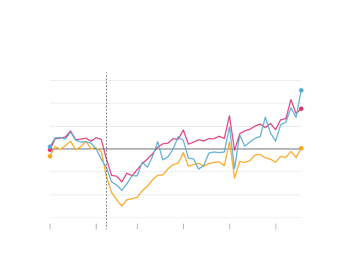 AliceOllstein's tweet photo. Another public health crisis is growing in the shadow of Covid: record rates of STDs 
https://t.co/YB4qm3zgrx https://t.co/n5UlSwmoGh