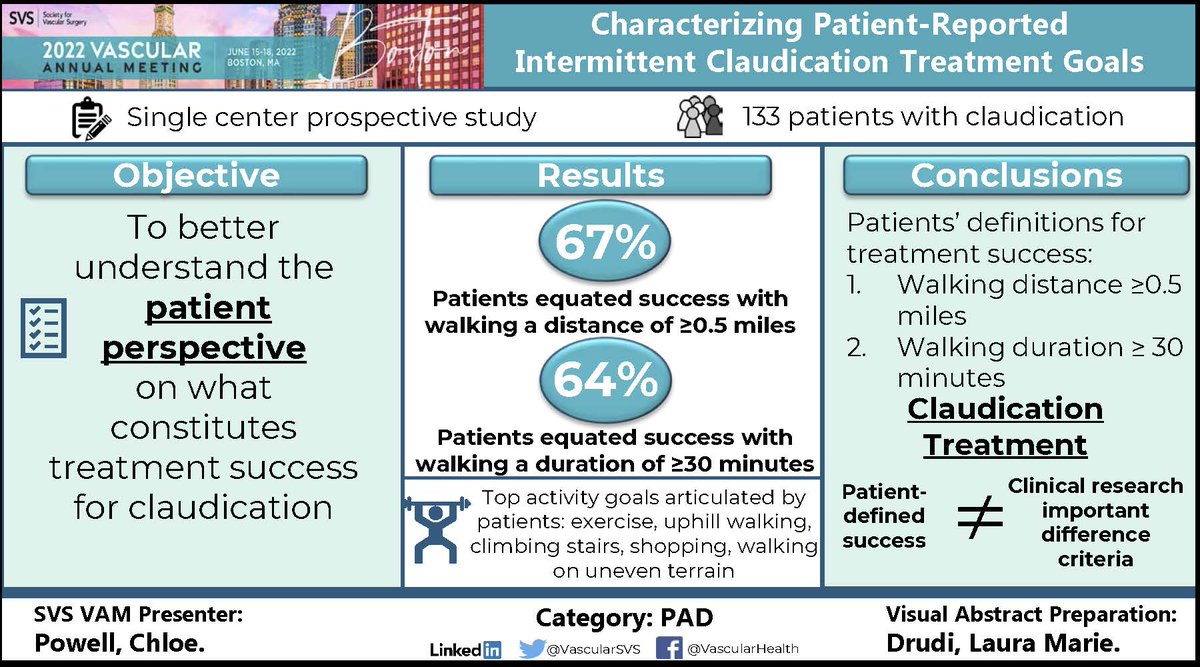 This week's #VAM22 visual abstract was prepared by SVS Young Surgeons Section Steering Committee member, 
<a href="/AeroMD/">Laura Marie Drudi, MD, MSc, FRCSC</a> ! Take a look at the visual representation of Dr. Chloe Powell's presentation. You can view all visual abstracts here: vascular.org/vam-2022/progr…