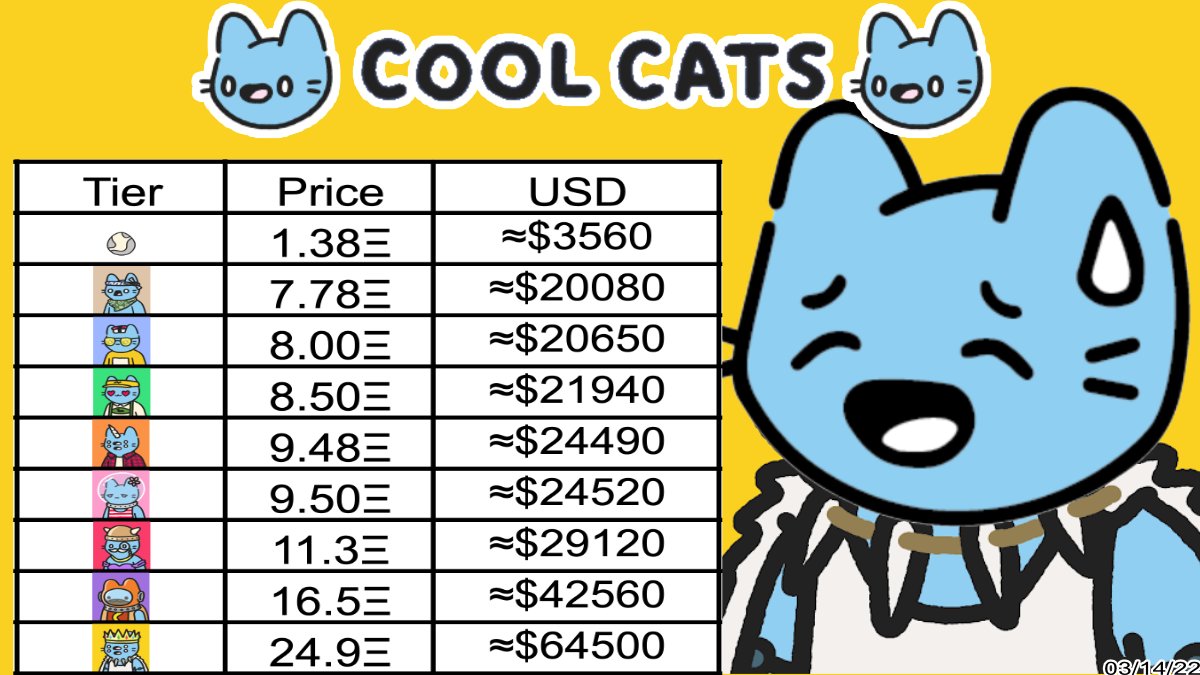 649Speedy's tweet photo. Cool Cats !floor https://t.co/iyGBggux7P