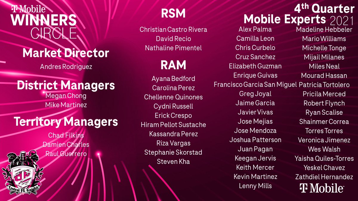 Congrats to all of the Q4-WC recipients across CFL! Incredible finish to '21. Thank you for working so hard to over-deliver!