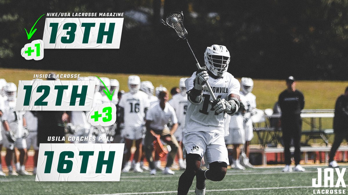A trio of weekly rankings on this Monday morning  

#JUPhinsUp x #WTD88