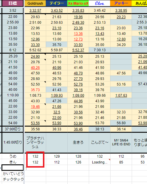 Goldrush Iiru24 Twitter