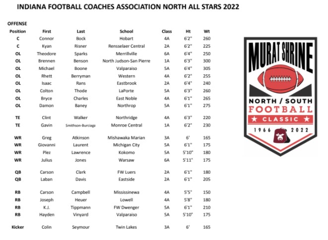 VHSFootball_19's tweet photo. Congratulations to @michael_boone74 and @HaydenVinyard on being selected to the North All-Star Team. We have no doubt you will do a great job representing your Family and School!

Congratulations! We are very proud of you. https://t.co/OJjY8XYjge