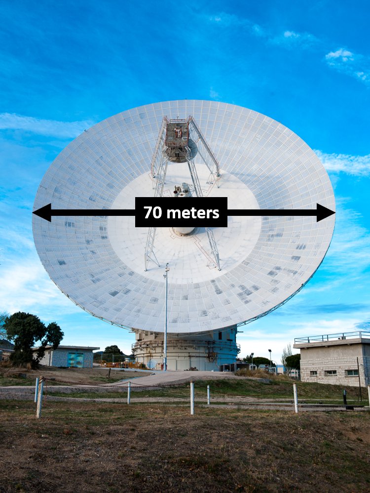 image of a deep space network antenna with a dimension labeled across (70 meters in diameter)