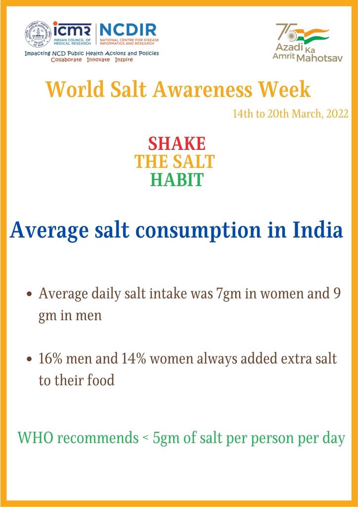 icmrnine's tweet photo. It's #SaltAwarenessWeek 
Need to cut down salt intake in our diet for good health and well being
#ShaketheHabit
#reducesalt 
For further details on #NNMS
https://t.co/yOHivf33Ow
@drmathurp https://t.co/pJLnEZmX7v
