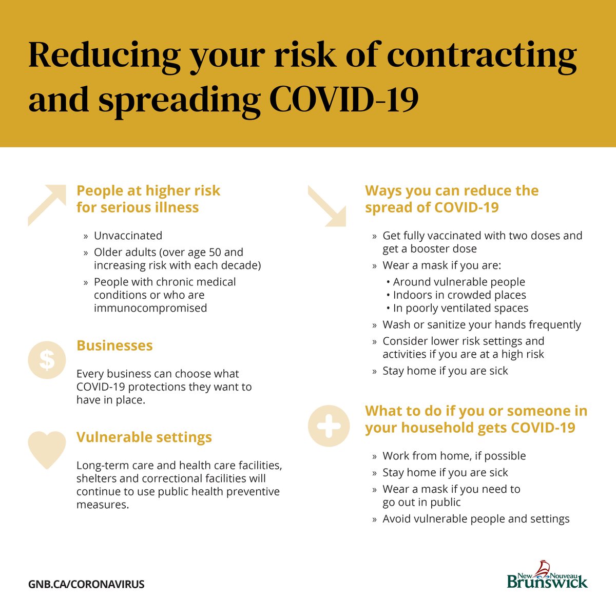 Gov_NB's tweet photo. While all remaining mandatory COVID-19 measures have been lifted, Public Health will continue to provide advice and guidance on how people can reduce their risk of contracting COVID-19.

https://t.co/NJ1n8cti5D https://t.co/bZhRbnoWwu