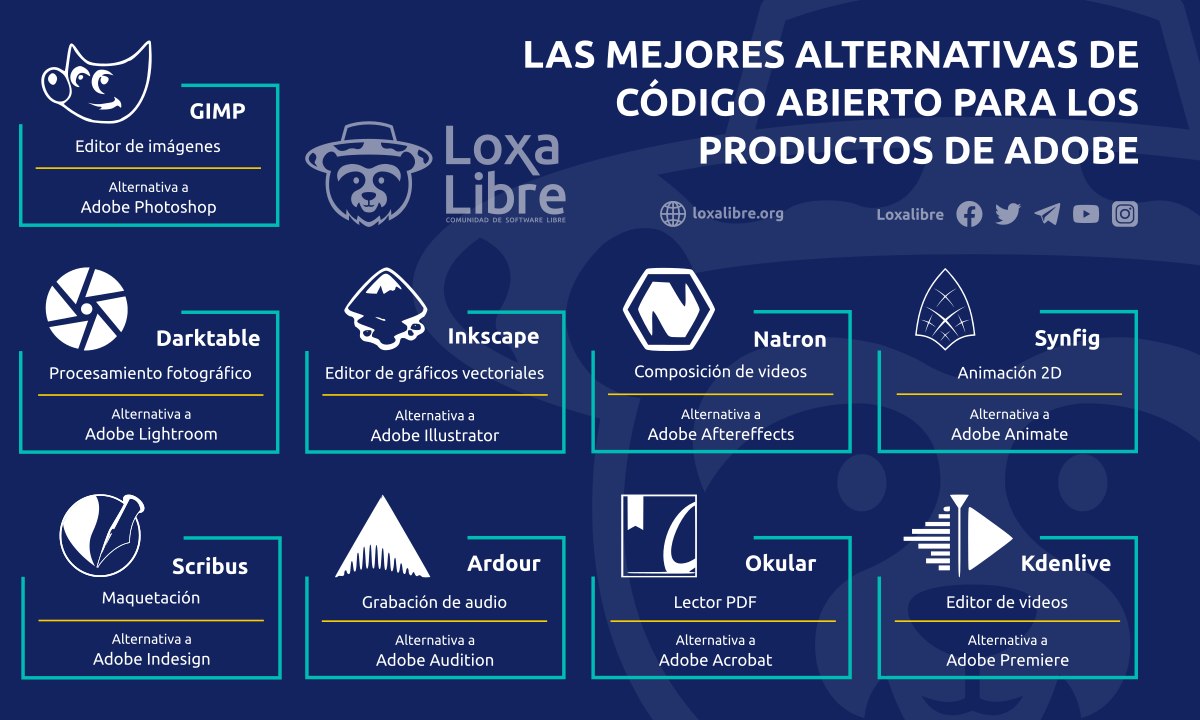 loxalibre's tweet image. Es que no uso software libre porque no sé cuáles son la mejores alternativas a lo que uso🤦♀️.
Se acabó esta excusa, hoy vamos a conocer las alternativas a los programas más comunes y usados🚀🤓
Y tu, ¿cuál usas?👇
Créditos: @pepeleduin