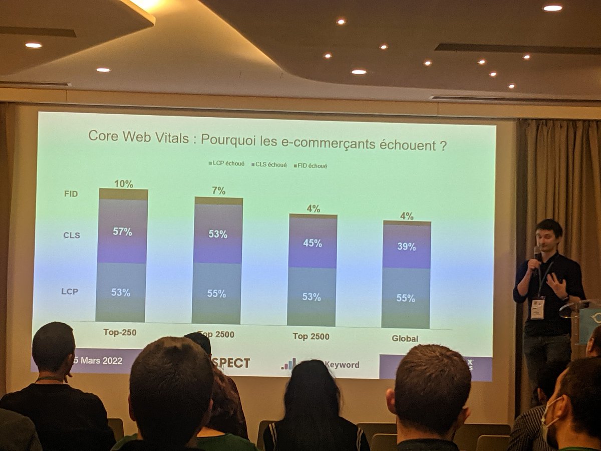 Core Web Vitals : pourquoi les e-commerçants français échouent ? 
#SMXParis <a href="/alekseo/">Alexis Rylko 🇺🇦</a> <a href="/smartkeyword_io/">SmartKeyword.io</a>
