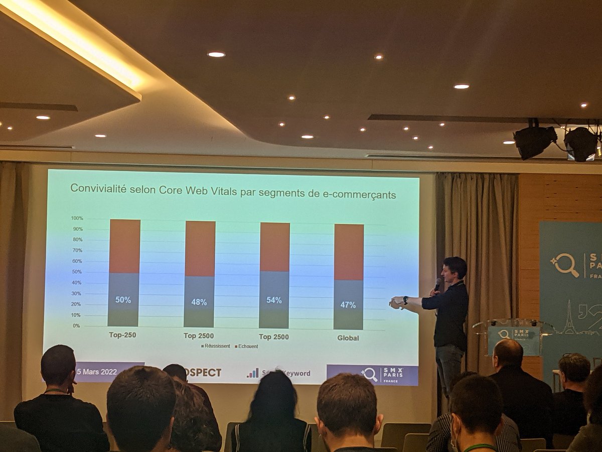 Les Core Web Vitals par segments de e-commerçants : 
#SMXParis <a href="/alekseo/">Alexis Rylko 🇺🇦</a> <a href="/smartkeyword_io/">SmartKeyword.io</a>