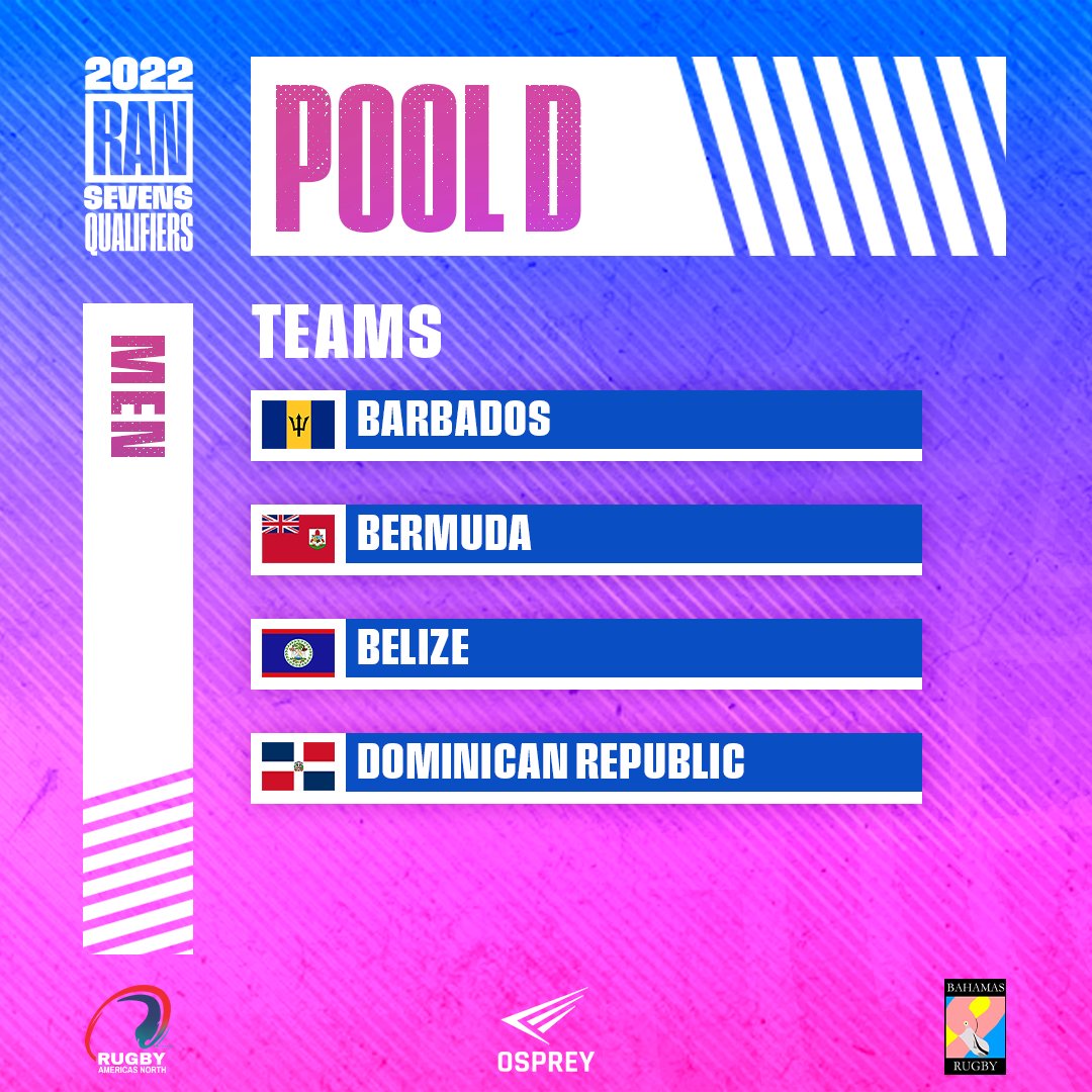 RugbyAmericasN's tweet photo. 🇧🇧🇧🇲🇧🇿🇩🇴 There will be a replay in Pool D of one of the most exciting matches from last October’s #FiremindsRAN7s, with @bermudarugby looking for redemption after falling to @BarbadosSevens 17 – 12 in OT in the bronze medal match. They’ll be joined by @rugbyBZE_ and @fedorugby https://t.co/JWLEljWL5p