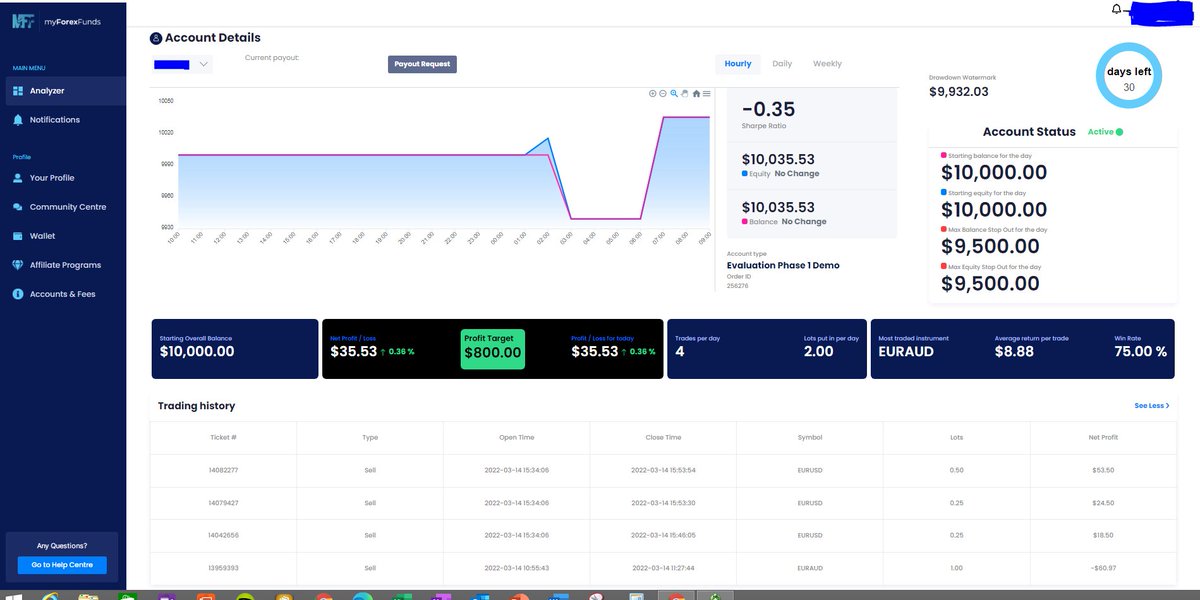 ChopLifePending's tweet photo. 2nd trade, I wanted to balance the books and also find out how to partial trades. 
 I was thinking of taking a third trade but I'm trying to stay disciplined and make a habit of only taking two trades per day. 

Let's see what tomorrow is saying. https://t.co/VpOt2znnaD