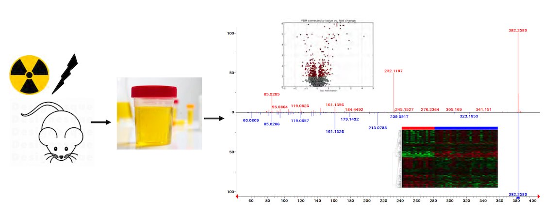 FornaceLab's tweet photo. 📰        ~ Hot off the press ~        📰        

#Radiation countermeasures for the immunocompromised...

#countermeasures
#radiationresearch
#metabolomics
#metabolomicpanels

https://t.co/M9Y8bgJ8r8 https://t.co/iauYny6AtK