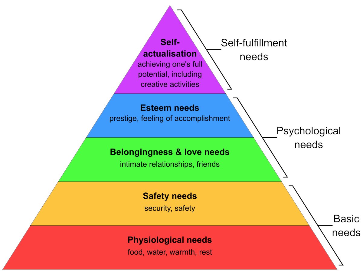 Hedgeye's tweet image. Shelter, food, and warmth are all at the base of Maslow's Hierarchy of Needs.

good thing they are all very cheap and affordable...