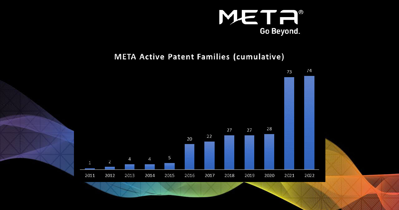 Meta Materials Inc. on Twitter "Learn about our rapidly growing 