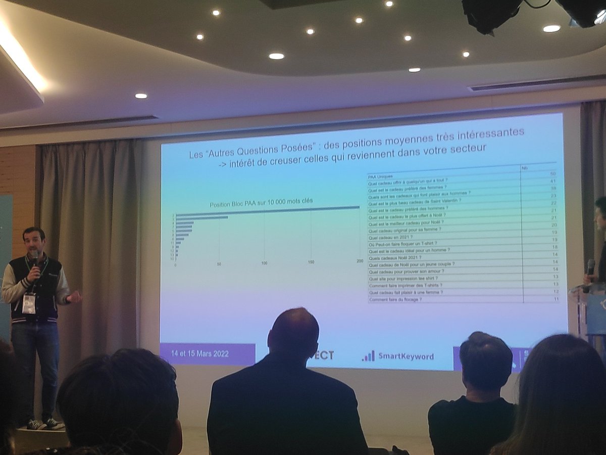 Les #paa ont bien gagné du terrain ; avec en plus de bonnes positions - la sur le secteur mode #SMXParis