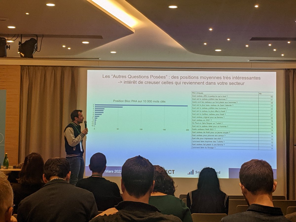 Autres questions posées : 
De toutes petites questions qui pèsent lourd au niveau macro. <a href="/alekseo/">Alexis Rylko 🇺🇦</a> <a href="/smartkeyword_io/">SmartKeyword.io</a> #seo #SMXParis