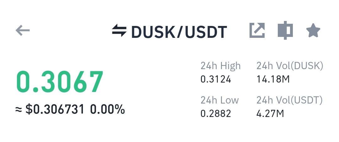 eyesonme101's tweet photo. #DUSK/USDT

All take profit target done! ✅🚀🚀😁👍 https://t.co/pI5JA9lccP