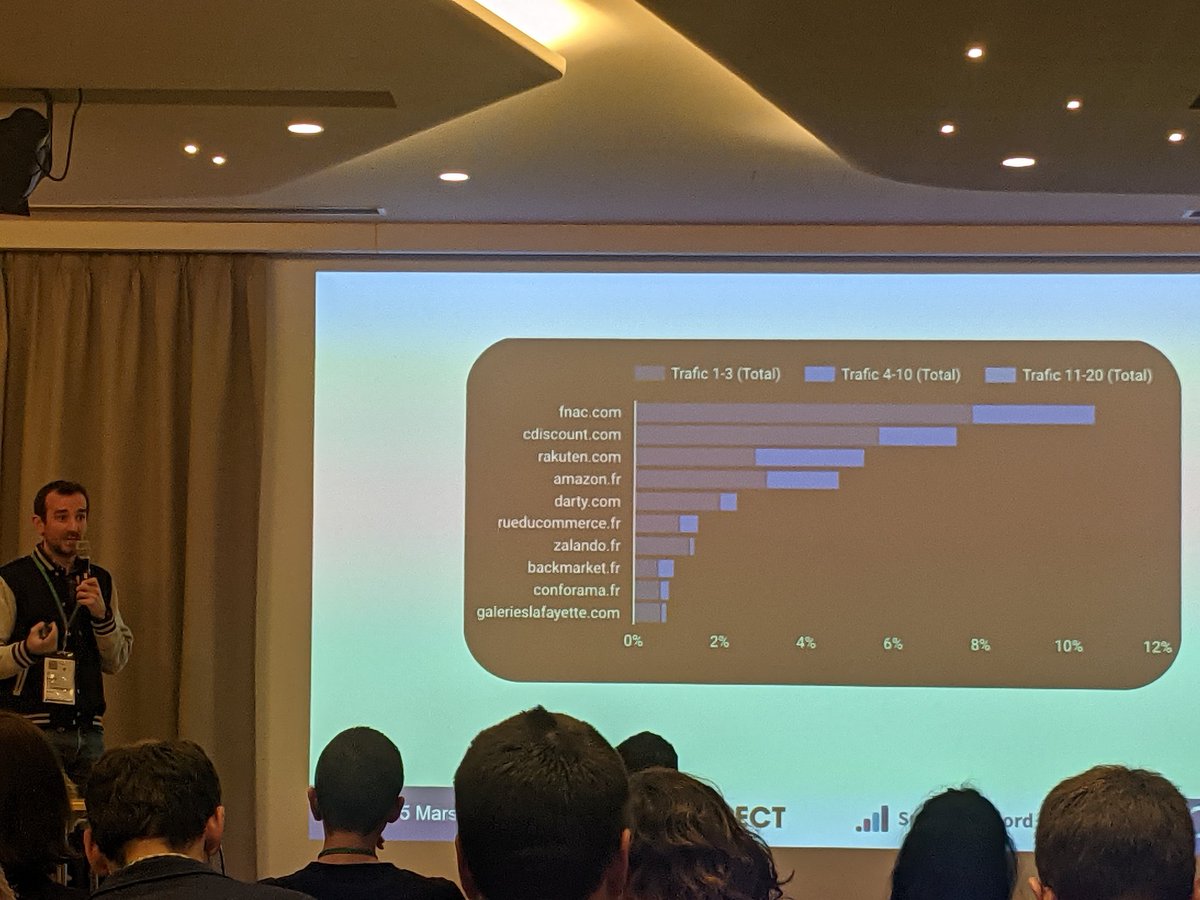 Au global, qui rank sur le black Friday France ? 
IRL : "La nature d'un modèle, c'est d'être uniformément erroné pour comparer des choses comparables." 🤩 Louis Chevant <a href="/smartkeyword_io/">SmartKeyword.io</a>
#SMXParis