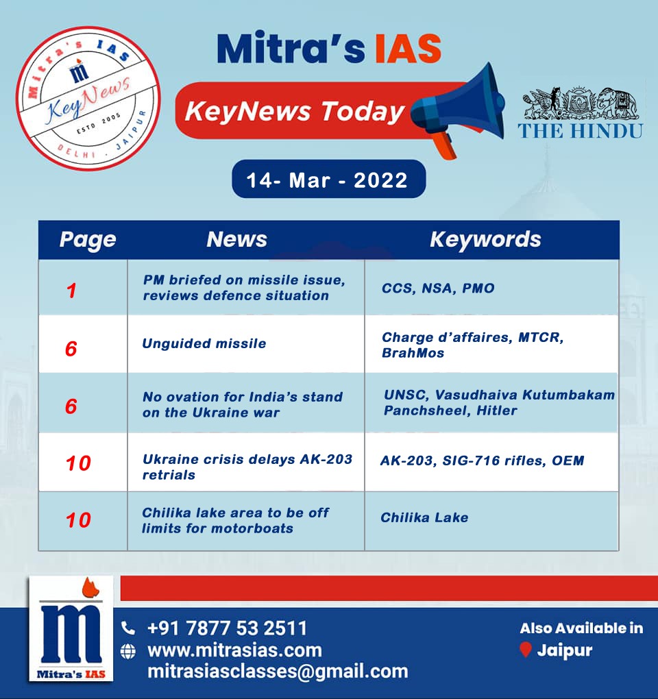 mitrasupscias's tweet photo. Today's KeyNews -14.03.2022
#thehindu#theindianexpress#dailynews#successstory #success #UPSC #upscexam #upscaspirants #upscmotivation #upscpreparation #CivilServicesExamination #civilservicespreparation #civilserviceexam #mitrasias  #mitrasiasinjaipur
https://t.co/EmiDgUb0eJ https://t.co/DViCg55323