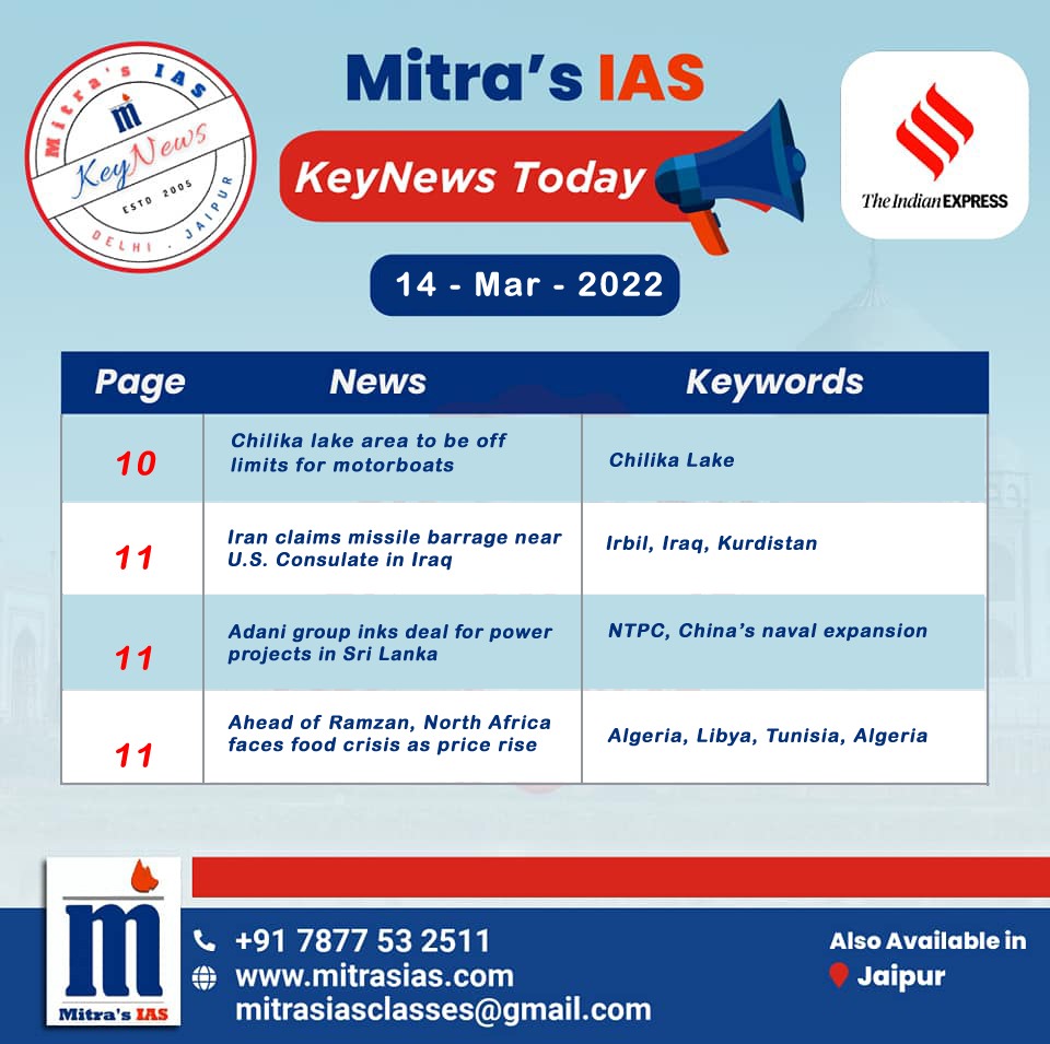 mitrasupscias's tweet photo. Today's KeyNews -14.03.2022
#thehindu#theindianexpress#dailynews#successstory #success #UPSC #upscexam #upscaspirants #upscmotivation #upscpreparation #CivilServicesExamination #civilservicespreparation #civilserviceexam #mitrasias  #mitrasiasinjaipur
https://t.co/EmiDgUb0eJ https://t.co/DViCg55323