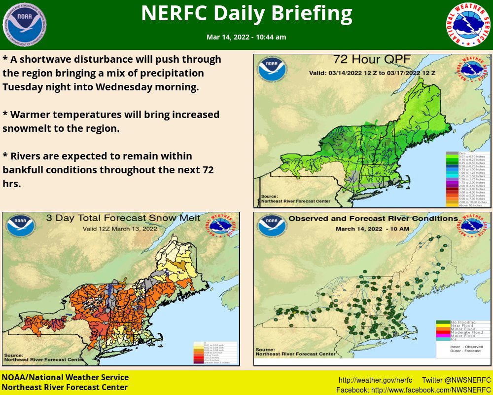 NWS Northeast RFC on Twitter "Minor precipitation and significant