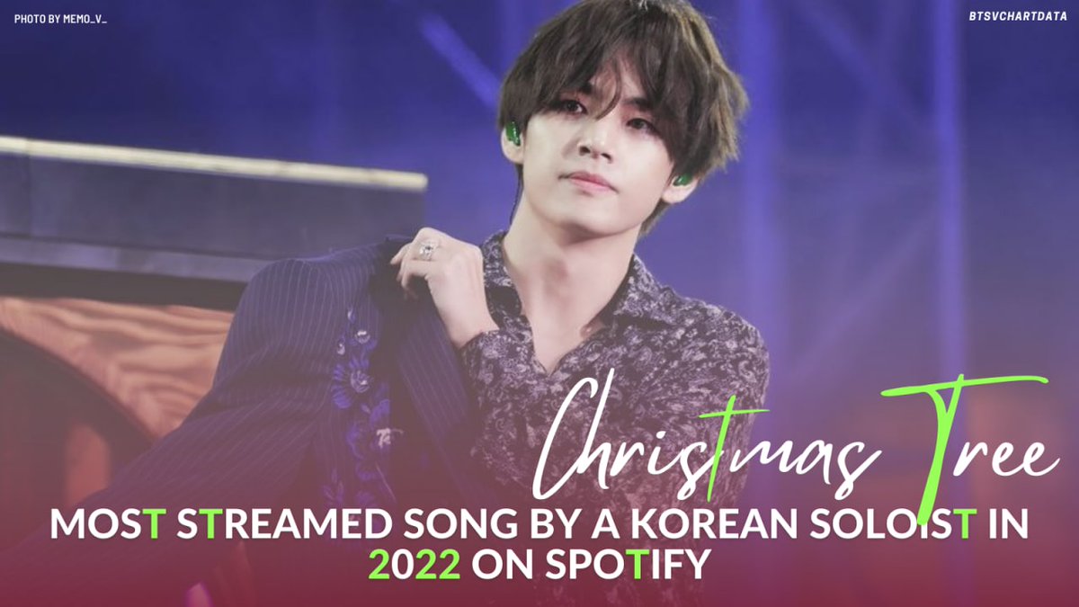 BTSNoticia_'s tweet photo. [STREAM] "Christmas Tree", de V, tornou-se a primeira música de um solista coreano a ganhar mais de 60 milhões de reproduções no Spotify somente neste ano.  

© BTSVChartData 

#BTSARMY #BestFanArmy #iHeartAwards @BTS_twt https://t.co/1DMzlKqK9Z