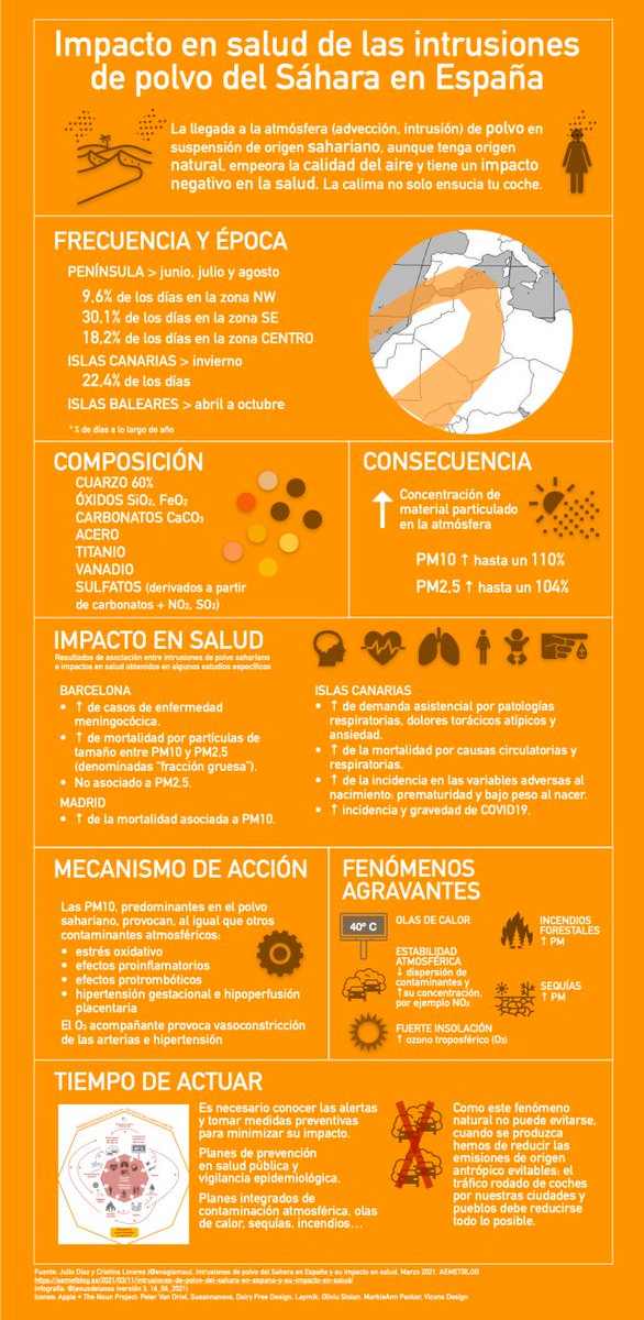 AEMET_Esp tweet picture