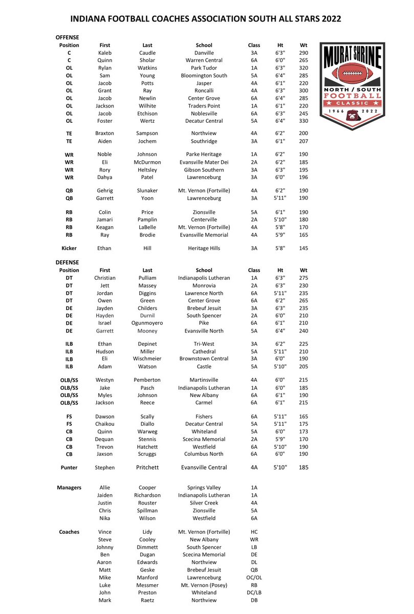 Fishers Tigers Football tweet media