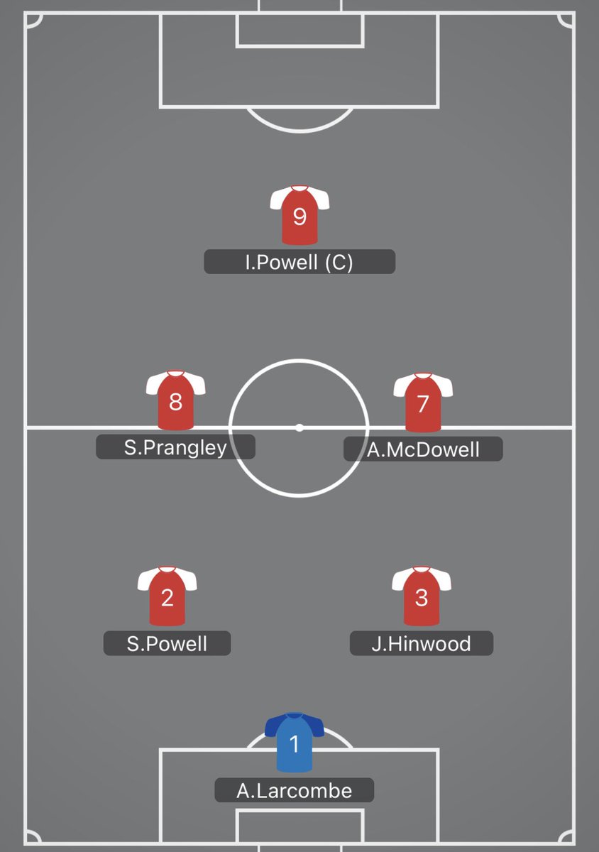 ATB_XO21's tweet photo. Tonight we face @ExpectToulousee - 9pm ko. 

@JOSHHINWOOD returns to the side. @larco274 maintains his spot in goal, @IsaacPowell14 skippers the side. @jameskinsellaa completes the squad starting on the bench.

The boys are looking to bounce back after our first defeat last week. https://t.co/MrA89j9odw