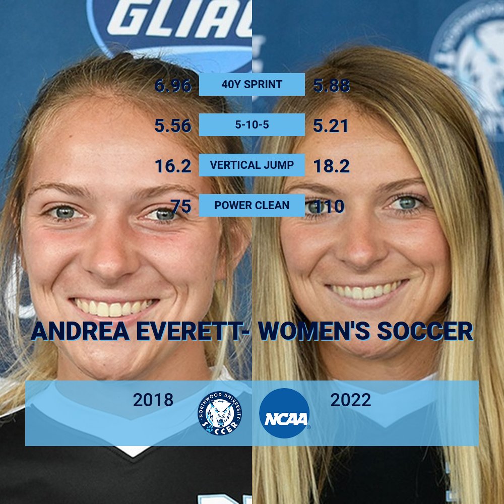 NorthwoodSnC's tweet photo. #TransformationTuesday goes out to @NUwomensoccer Senior Keeper @andrea__everett Andrea has really taken an interest in her strength and fitness levels the past couple years and it has shown with her consistency on the the field and her leadership in training. Keep working!! https://t.co/pZ6J1Zz0gA