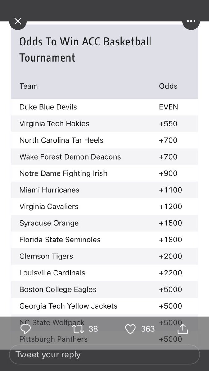 kwalsh828's tweet photo. @MValentine804 @MarchMadnessMBB Vegas always knows best https://t.co/MPMRbF4egR