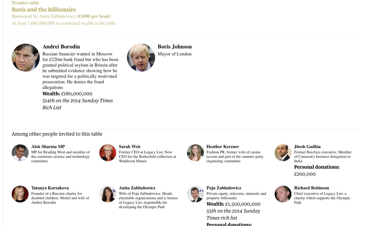 carolecadwalla's tweet image. Now that everyone&apos;s paying attention, can we please revisit Conservatives&apos; 2013 summer fundraiser? Special guests include Putin&apos;s Judo partner &amp;amp;  @guardian published helpful seating plan to check off against that sanctions list.

This was Johnson&apos;s table:
theguardian.com/politics/ng-in…