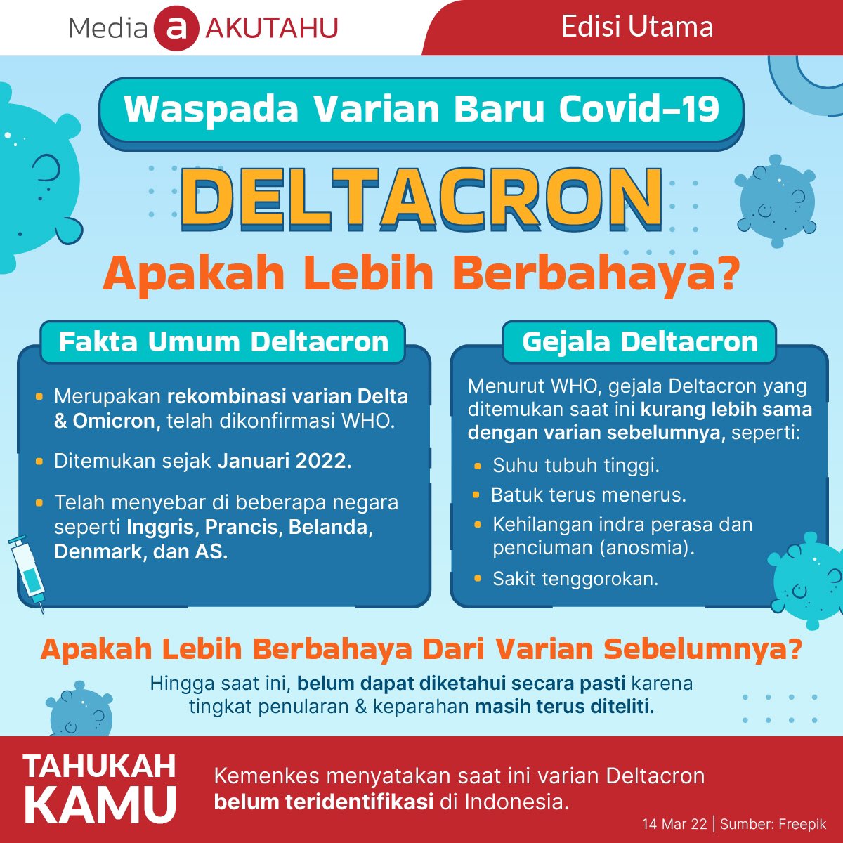 akutahu's tweet photo. Tahukah Sobat bahwa saat ini muncul varian baru Covid-19 Deltacron?

Seperti namanya Deltacron, varian ini merupakan rekombinasi dari varian Delta dan Omicron. Seperti apa gejalanya dan apakah lebih berbahaya dari varian sebelumnya?

#deltacron #delta #omicron #covid19 #pandemi https://t.co/infkohJVsc