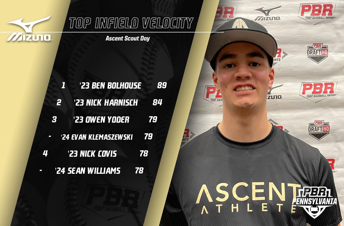 Prep Baseball Pennsylvania tweet media