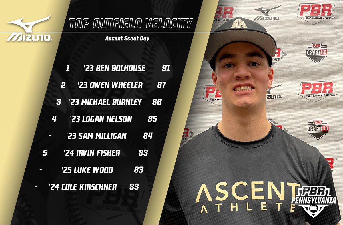 Prep Baseball Pennsylvania tweet media