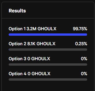 PoltergeistLabs's tweet photo. The community has spoken. The additional privacy option we'll explore to #buidl for $gDAI would be via #TRON Shielded🔥

wen bridge?

$GhoulX #Crypto #BNBChain #bscgems https://t.co/BxoYWE3GwZ