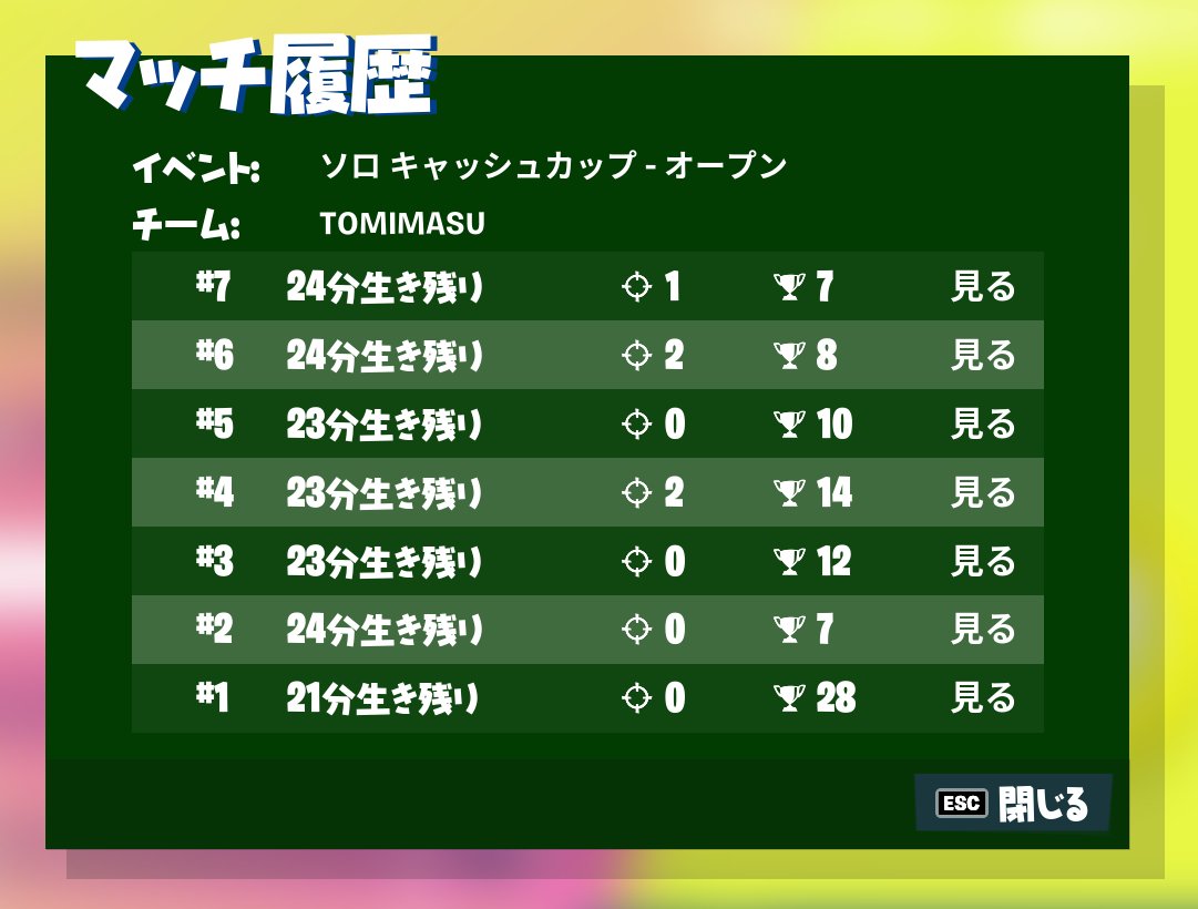 とみます Fncs予選2 2385位に 700位までもう少し パワランasia位 年内目標4ケタまで良い感じ T Co 5qhneglghg Twitter