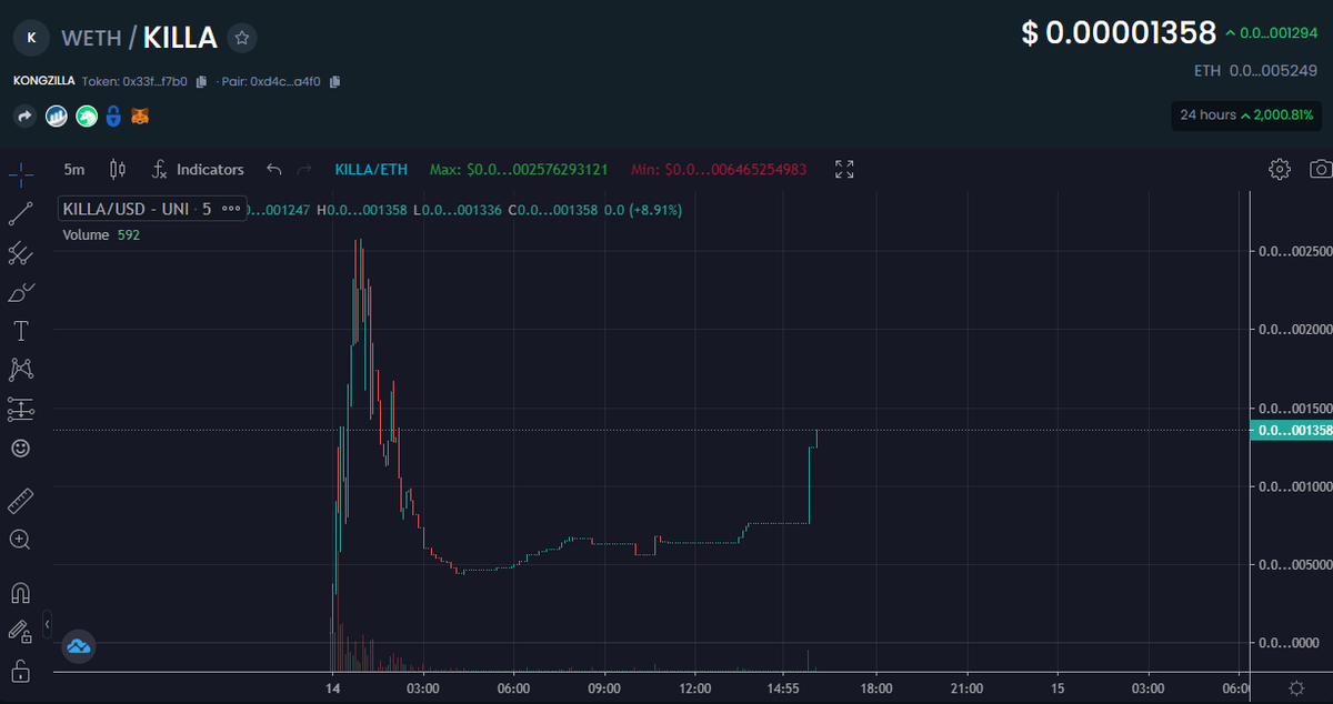KongzillaERC20's tweet photo. Whitepaper and website release soon...

#KILLA #KONGZILLA $KILLA https://t.co/DjUJUHRgYM