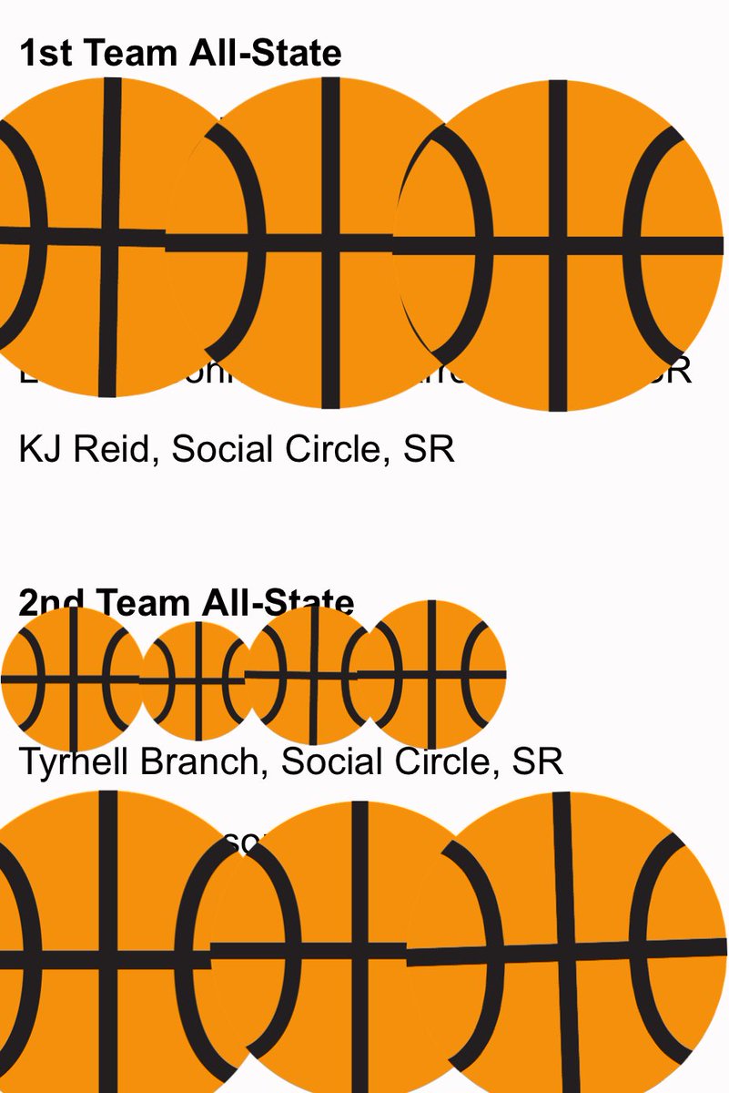 Social Circle Boys Basketball tweet media