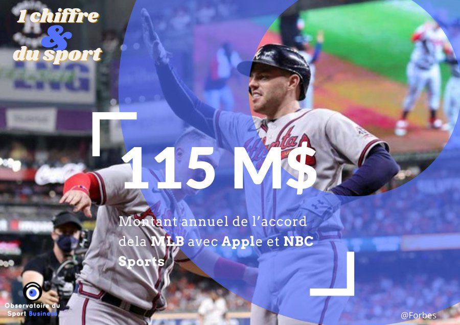 📰 Les primes du #PSG, suspension pour cause de paris sportifs en #NFL, Stephen Curry roi des réseaux sociaux en #NBA, GEODIS Park pour la franchise de #MLS à Nashville et un nouvel accord de streaming pour la #MLB.
👉linkedin.com/posts/inandspo…