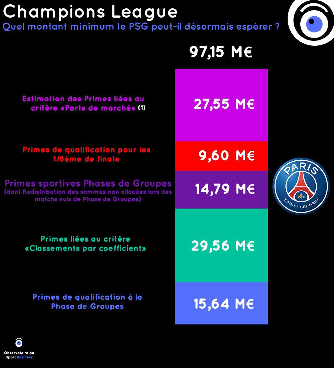 Observatoire du Sport Business tweet media