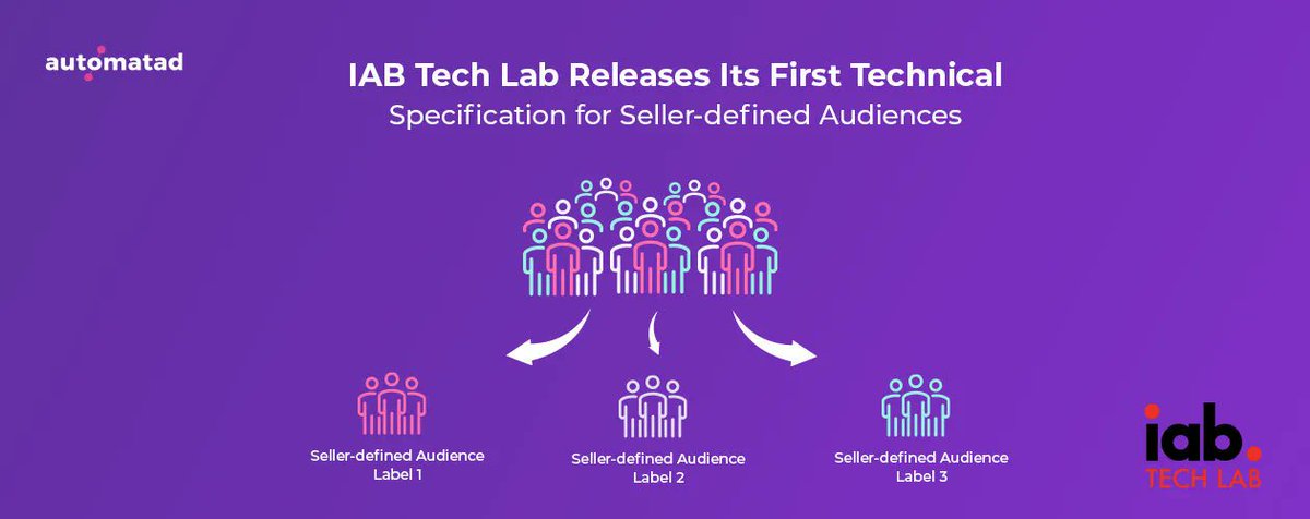 AutomatadX's tweet photo. Now you can use first-party data to offer better targeting to buyers with @IABTechLabโs seller-defined audiences.
Learn more about its public launch in our weekly roundup article: https://t.co/G4GbUCaedD
#IAB #cookielessadvertising https://t.co/jKDPyRRq9g